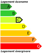 Diagnostic de Performance Energétique C