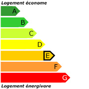 Diagnostic de Performance Energétique E