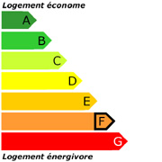 Diagnostic de Performance Energétique F