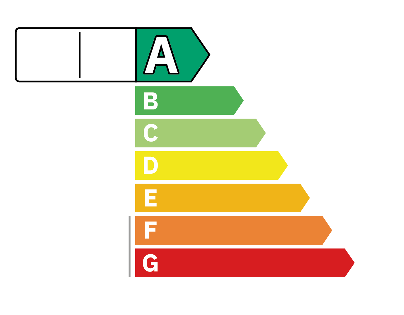 Diagnostic de Performance Energtique A