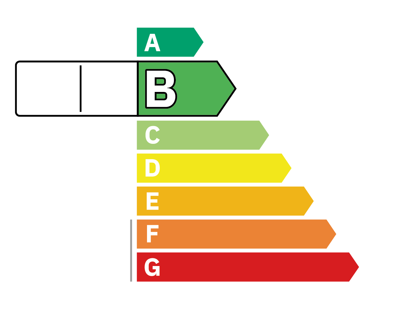 Diagnostic de Performance Energétique B