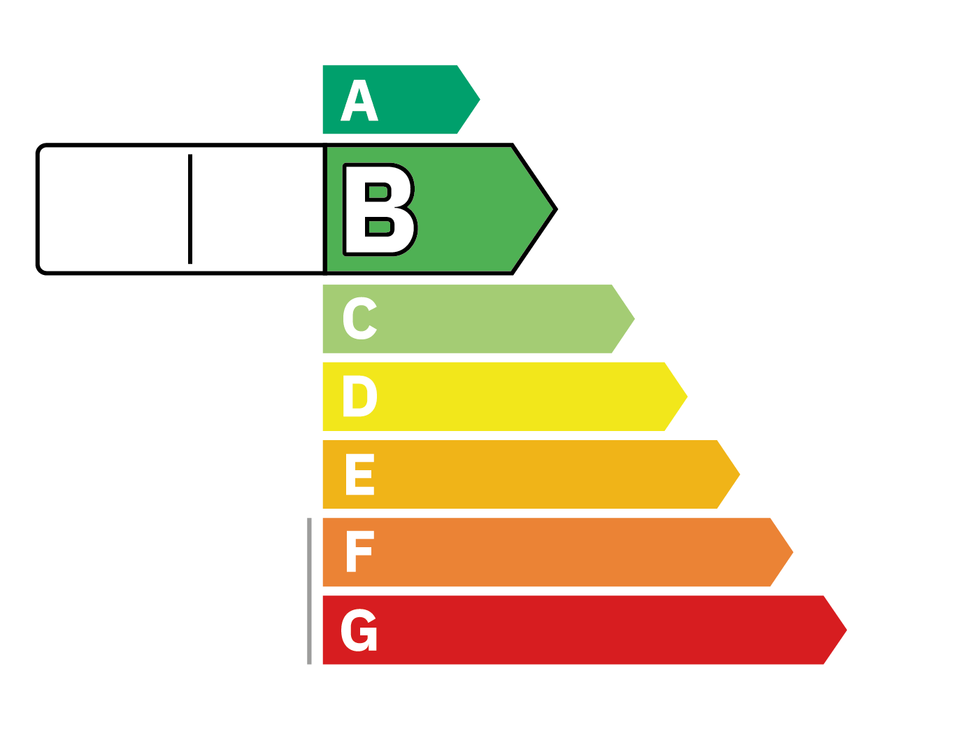 Diagnostic de Performance Energtique B