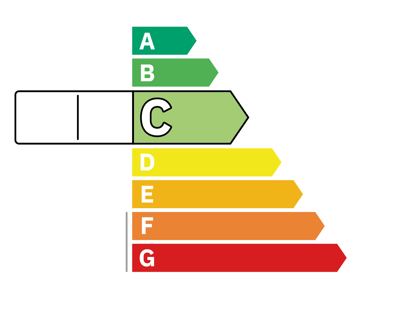 Diagnostic de Performance Energétique C