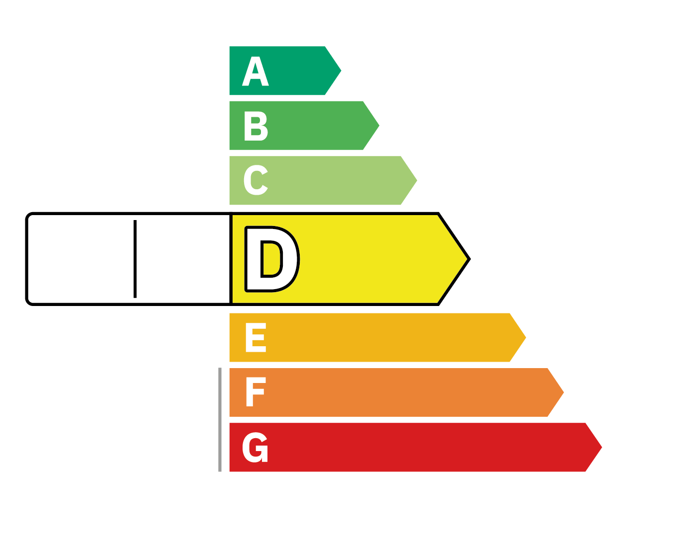 Diagnostic de Performance Energtique D