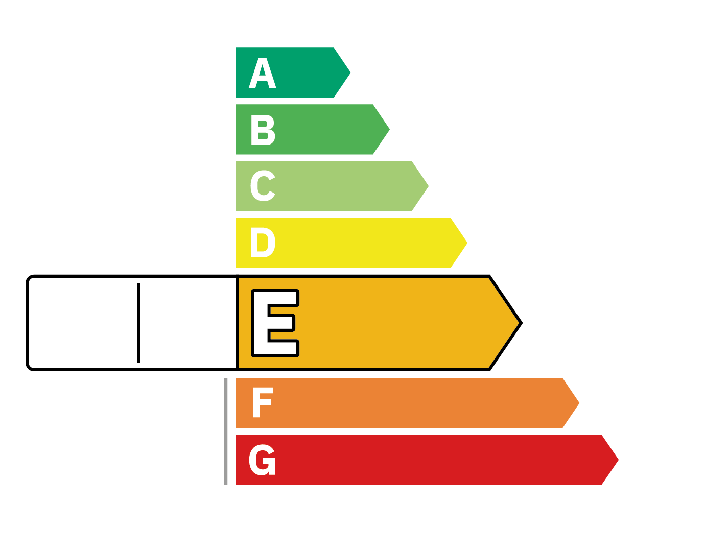 Diagnostic de Performance Energétique E