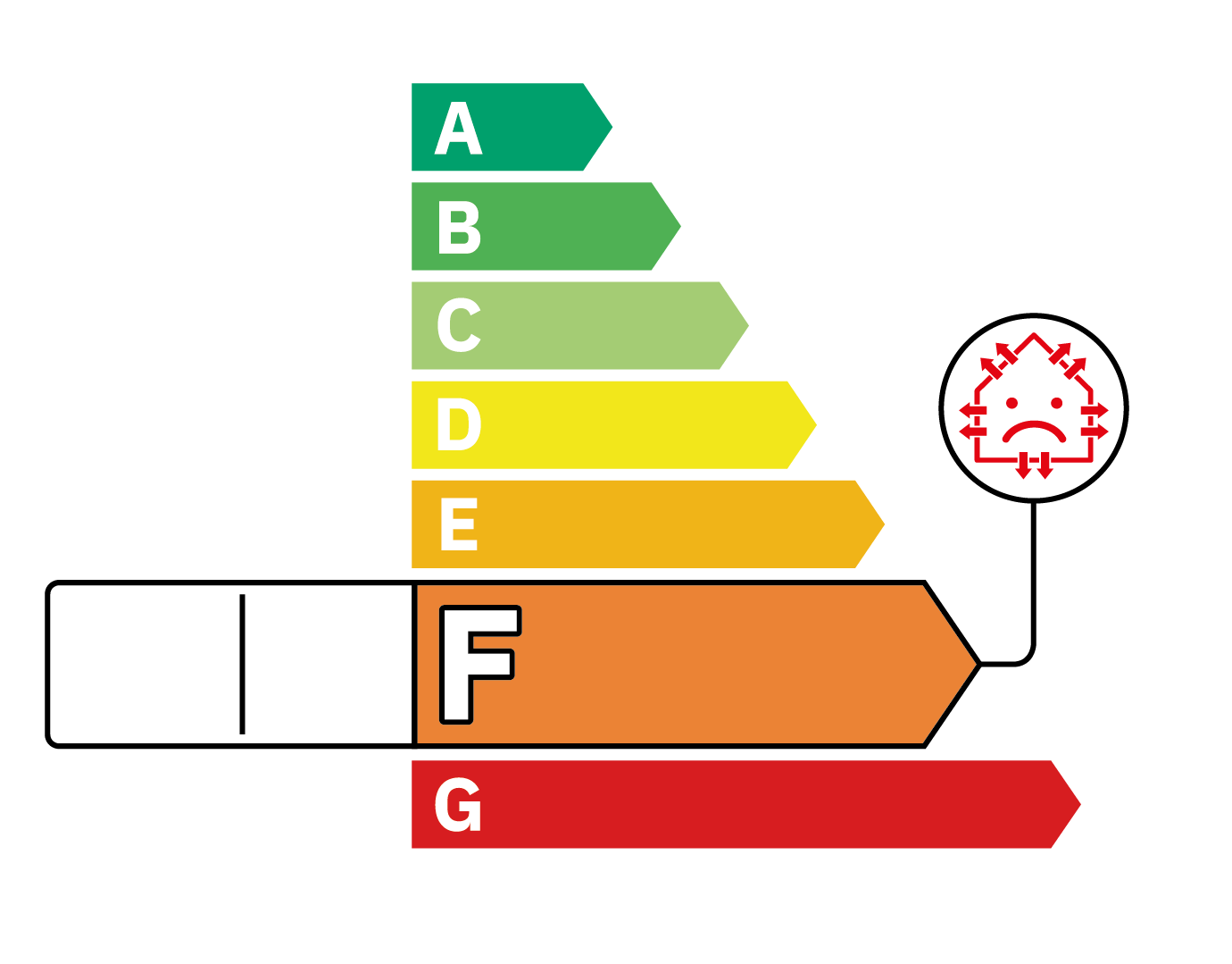 Diagnostic de Performance Energtique F